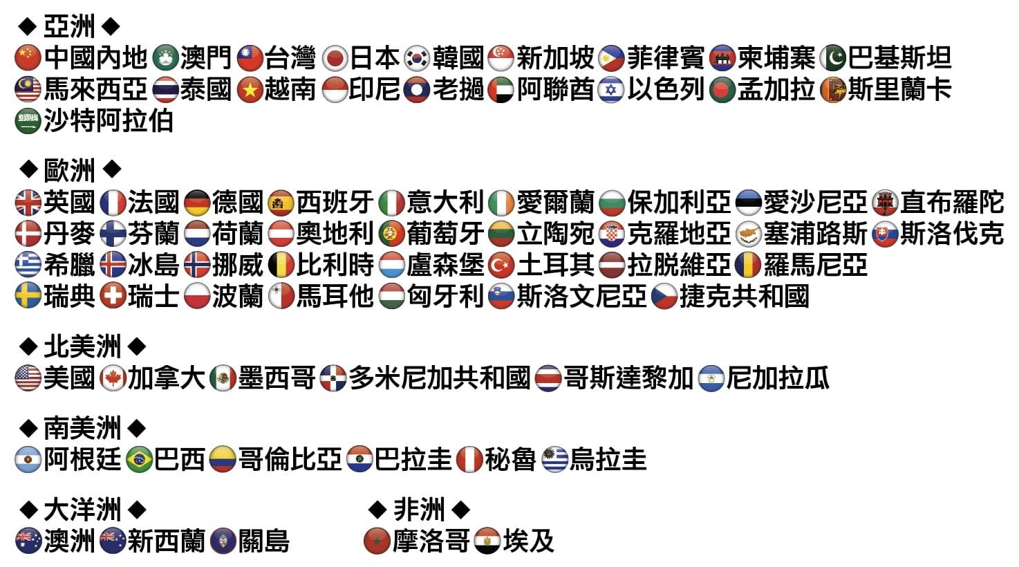 69 Areas 365Days 5G 10GB High-speed Roaming Data SIM Card - Image 2